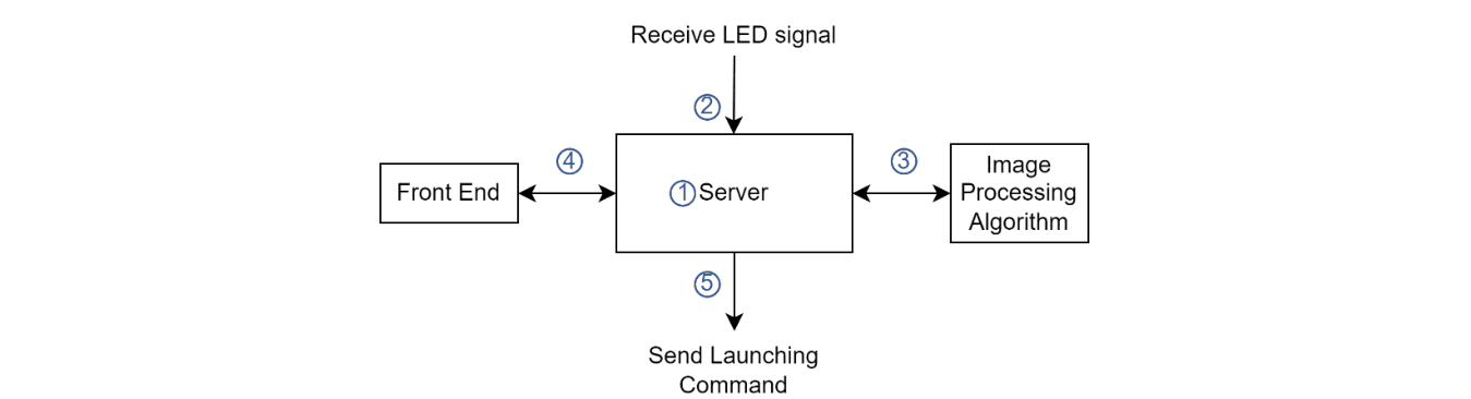 server-architecture.png