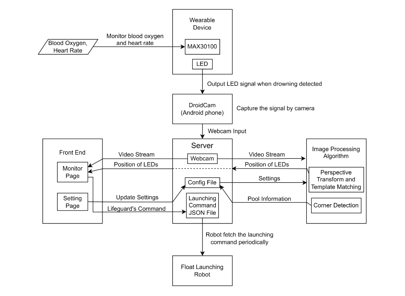 system-architecture.png