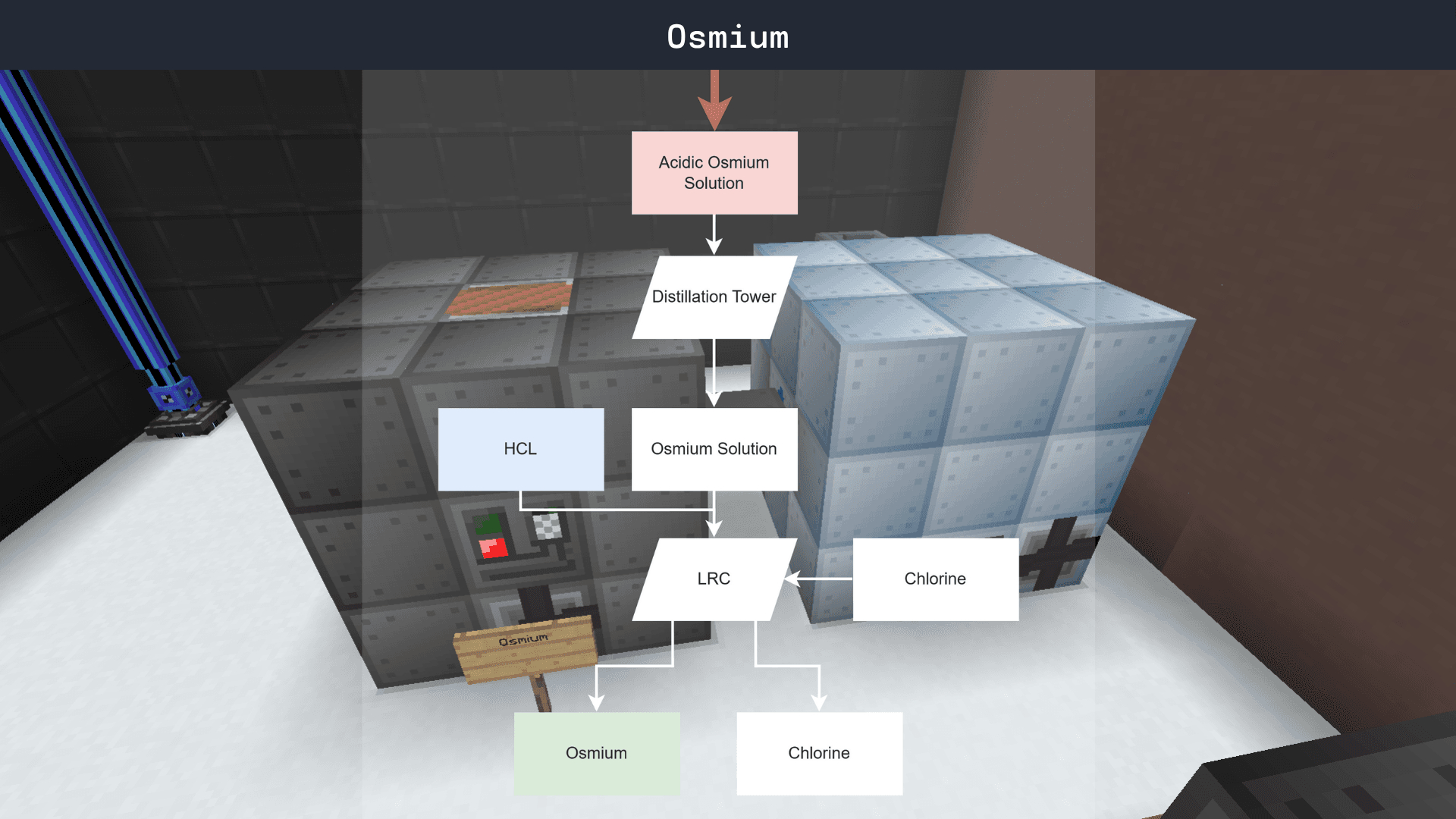 Osmium.png